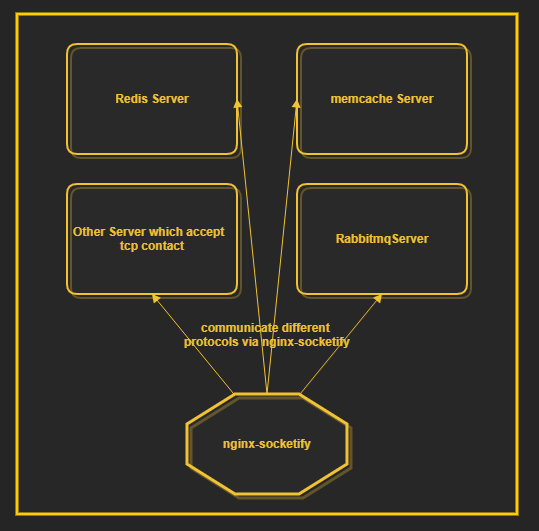 Image of nginx-socketify